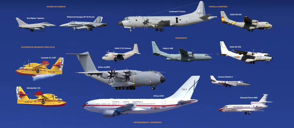 Infografía: póster de las Fuerzas Armadas, aviones del Ejército del Aire