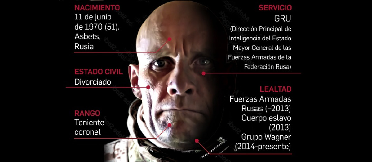 Infografía portada: Utkin mercenario Wagner