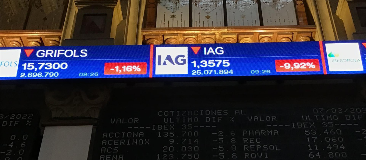 IAG caía con fuerza el lunes, pero es un valor con alto potencial de revalorización.