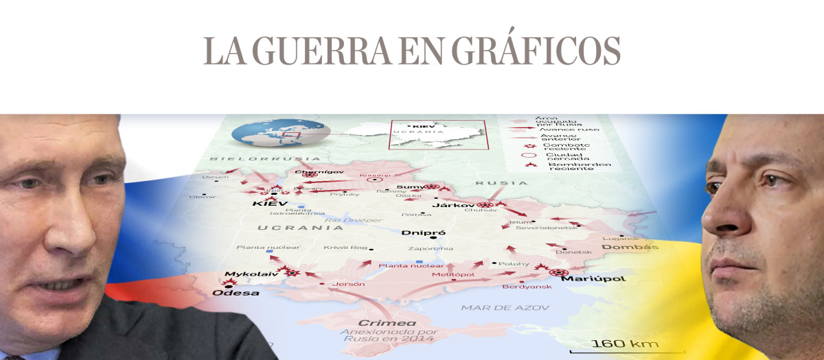 Los últimos gráficos de la guerra en Ucrania