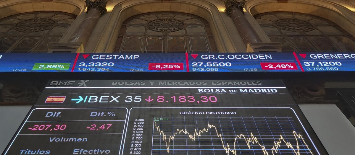 La bolsa baja el 2,47 % y pierde los 8.200 puntos por caída plazas mundiales