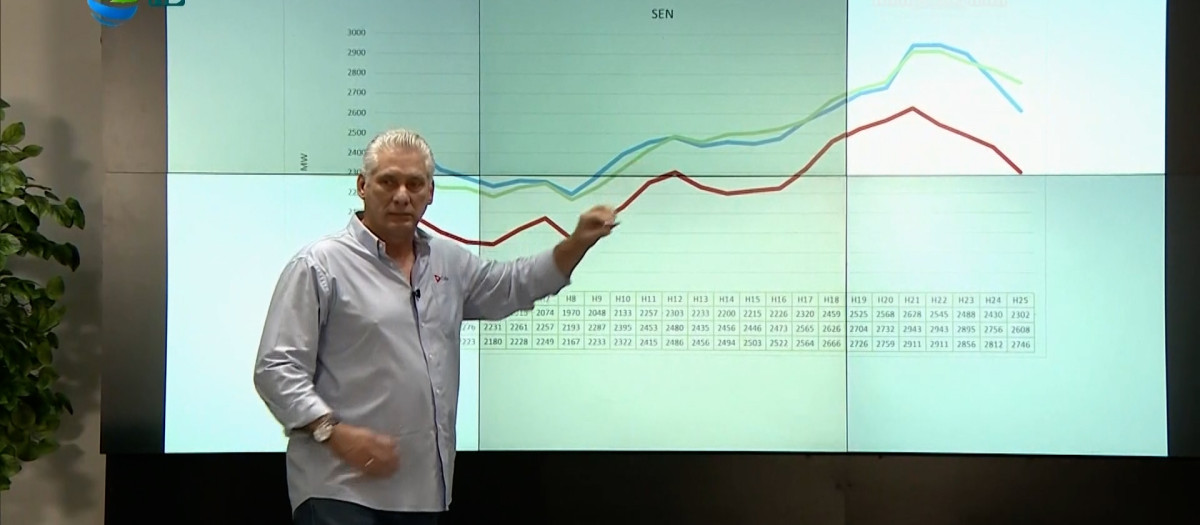 El presidente cubano, Miguel Díaz-Canel