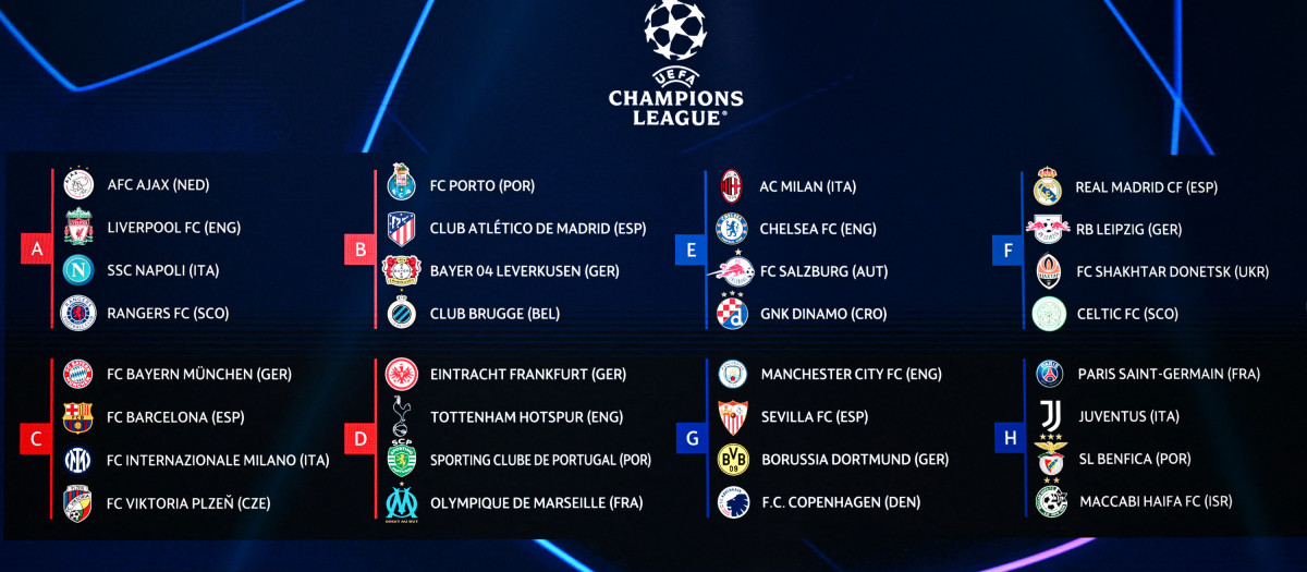 Los ocho grupos que componen la Champions League 2022/23