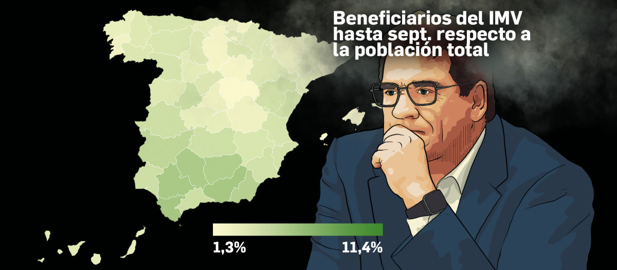 El ministro Escrivá pretende llevar el IMV a 650.000 hogares en 2023