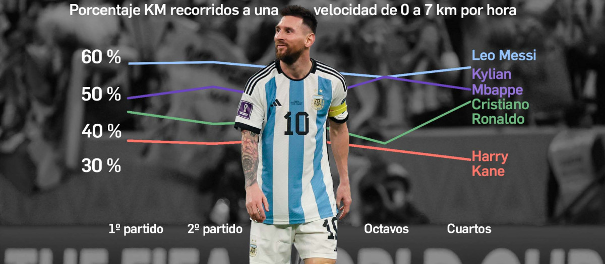 Messi, durante el partido de semifinales contra Croacia