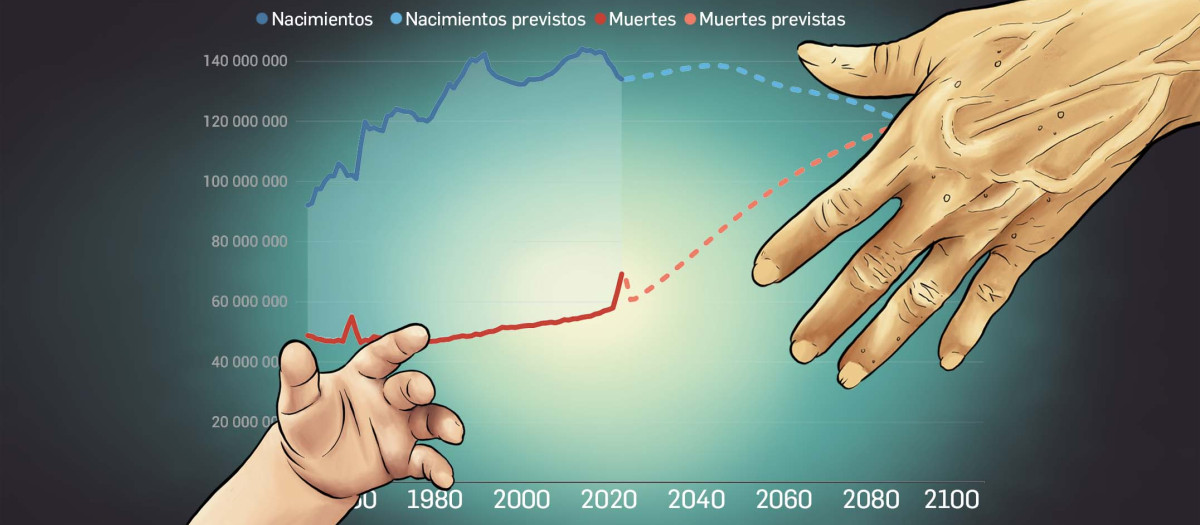 A finales de este siglo puede producirse un cambio de tendencia en la población mundial