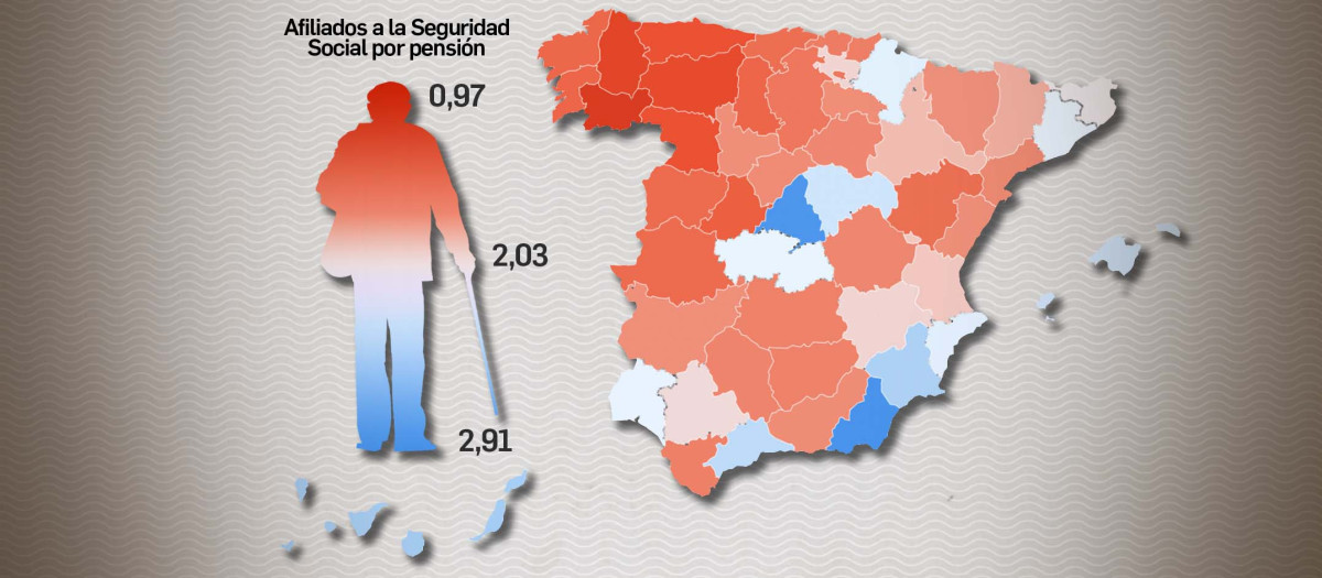 Los expertos alertan de la quiebra del sistema de las pensiones en el medio plazo