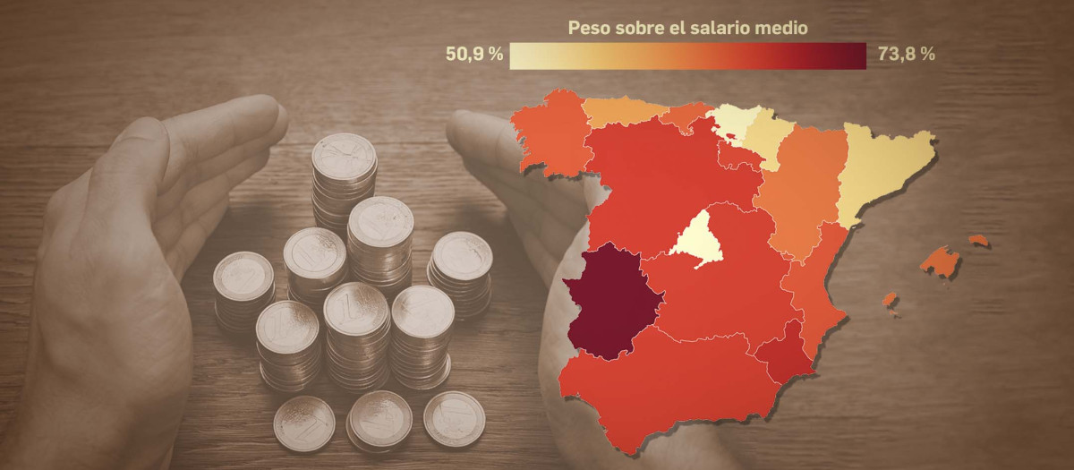 Desde 2018, el SMI ha incrementado un 52,6 %, provocando la destrucción de miles de empleos