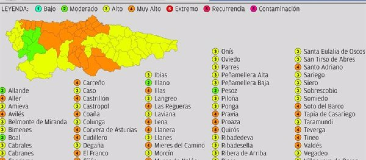 Índice de riesgo por incendios forestales en Asturias