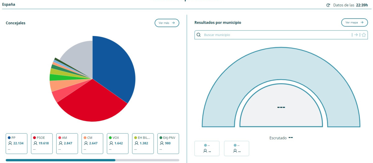 La página web de recuento de votos del Ministerio del Interior