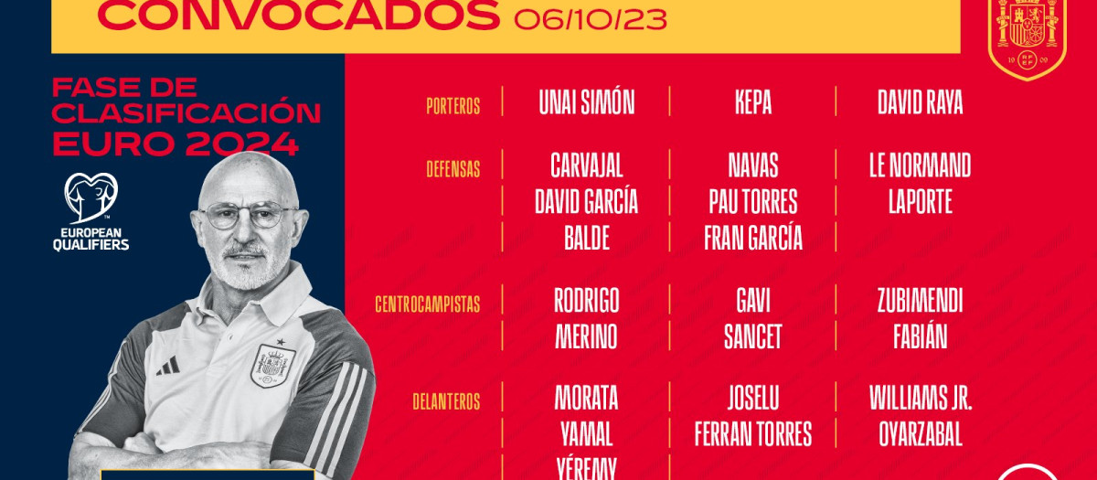 La nueva convocatoria de la selección española