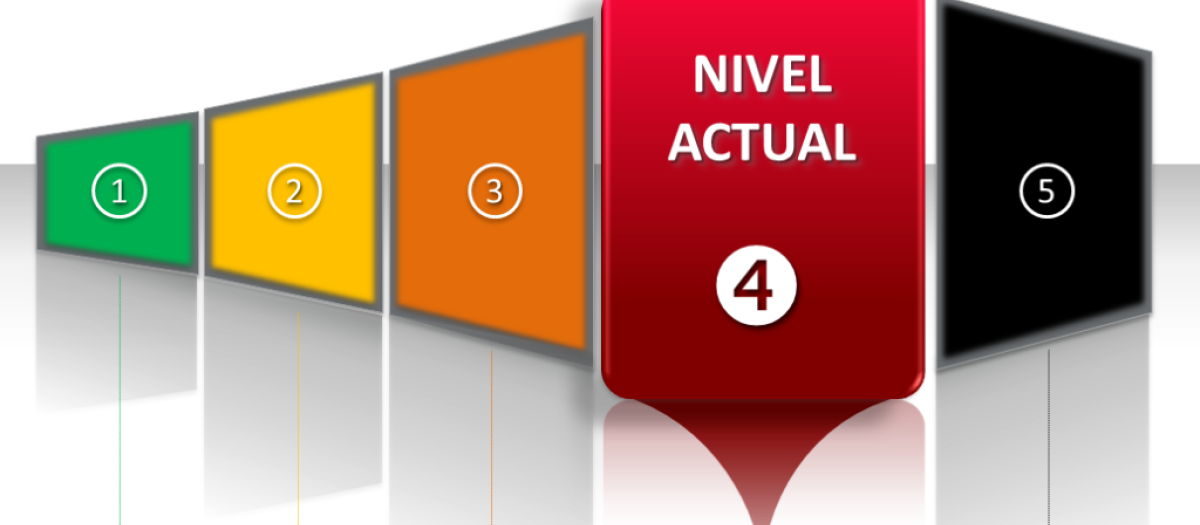 Niveles alerta