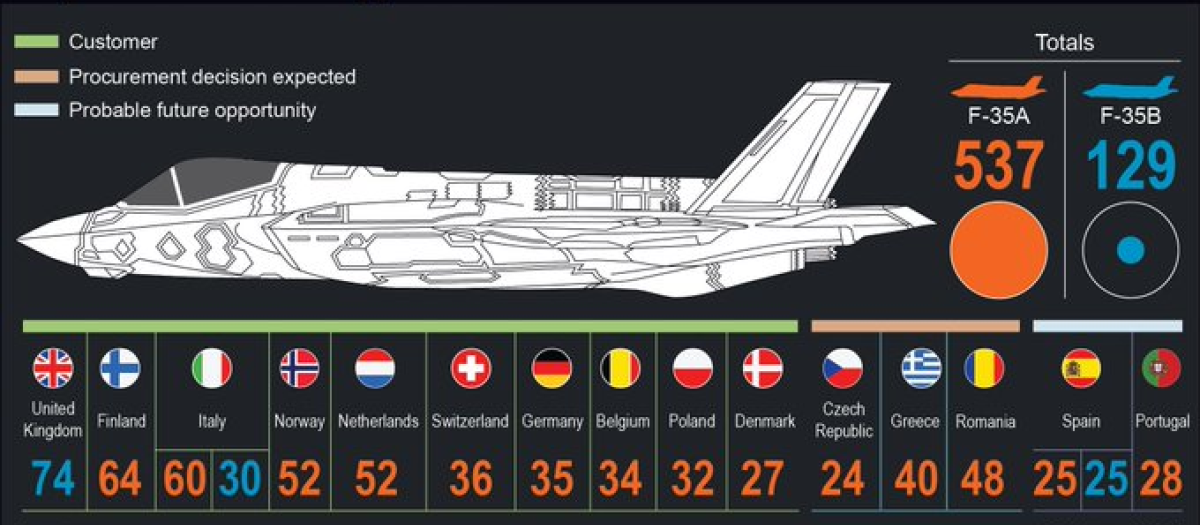 Ilustración de la publicación especializada Janes sobre los F-35 en la que incluye a España