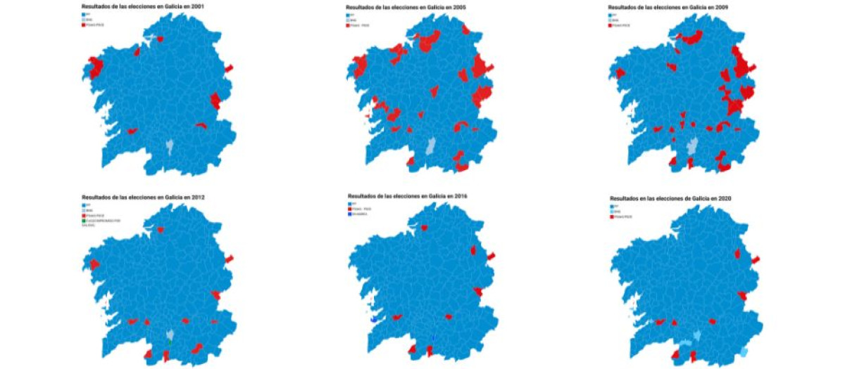 Evolución de las elecciones en Galicia