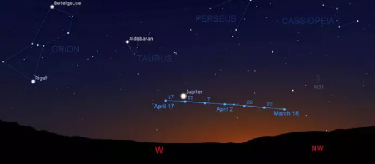 Posición prevista del cometa