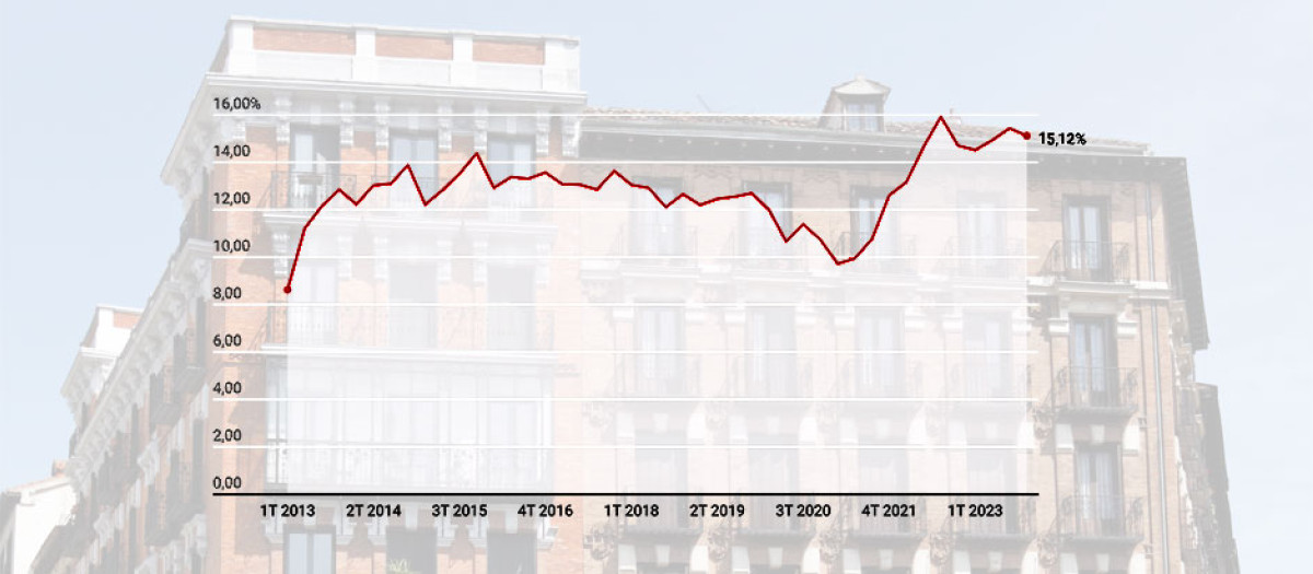 Compras de viviendas por extranjeros