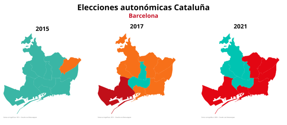 Evolución de los resultados de las elecciones autonómicas en Barcelona