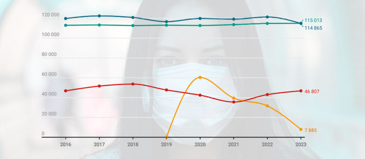 Defunciones según las causas de muerte más frecuentes