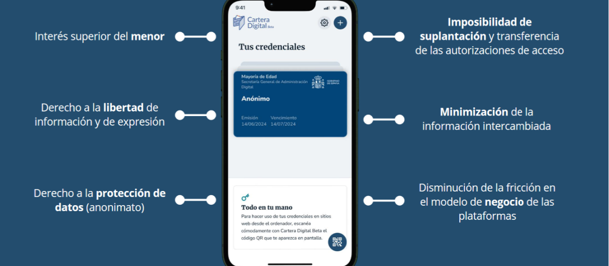 Cartera Digital Beta
