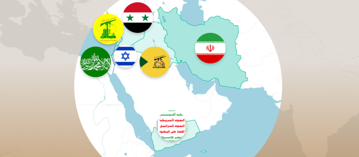 El Estado de Israel está rodeado de milicias apoyadas por el régimen de Irán