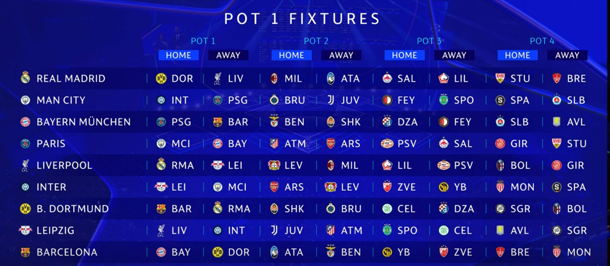 Sorteo de la Champions League 24/25