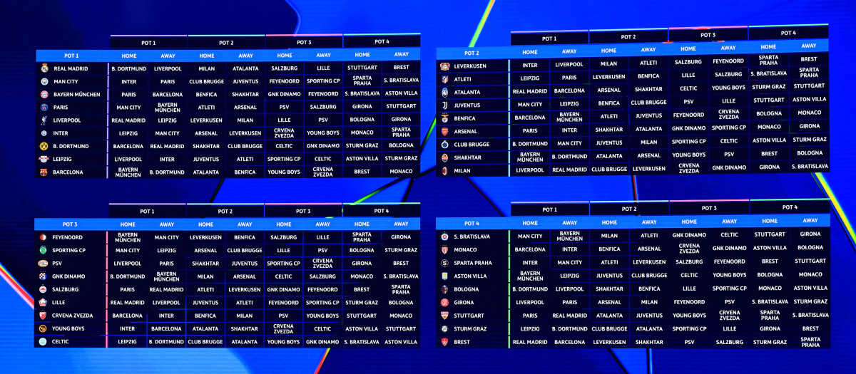 Así quedaron los emparejamientos de la primera fase