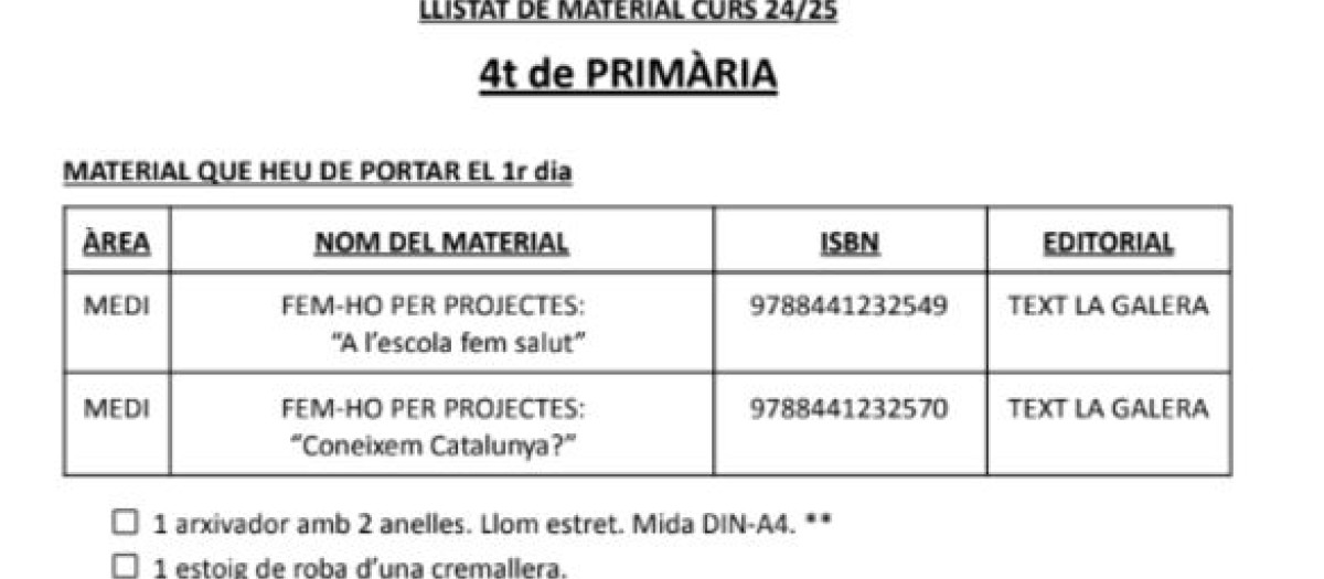 Material que se pide en la Escuela Arquitecte Jujol para 4º de primaria