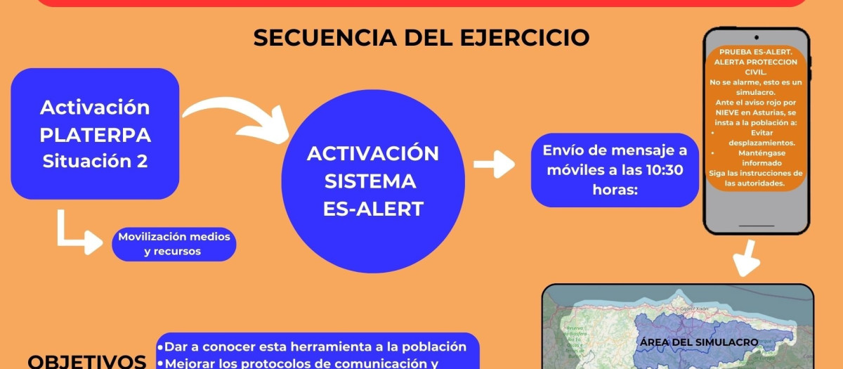 Simulacro de emergencias en el Principado de Asturias

REMITIDA / HANDOUT por GOBIERNO DE ASTURIAS
Fotografía remitida a medios de comunicación exclusivamente para ilustrar la noticia a la que hace referencia la imagen, y citando la procedencia de la imagen en la firma
20/1/2025