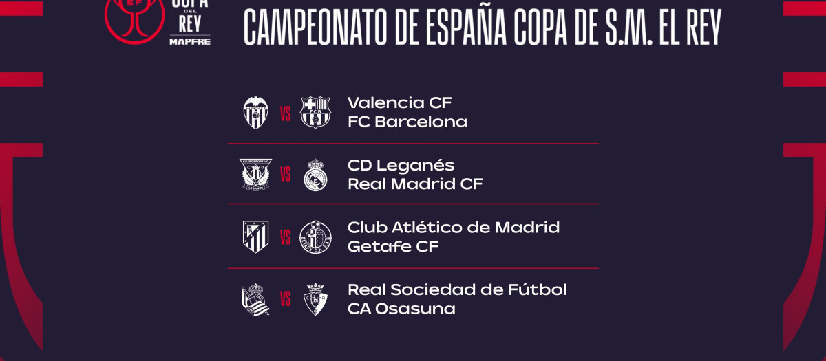 Así han quedado los cruces del sorteo de cuartos de final de la Copa del Rey