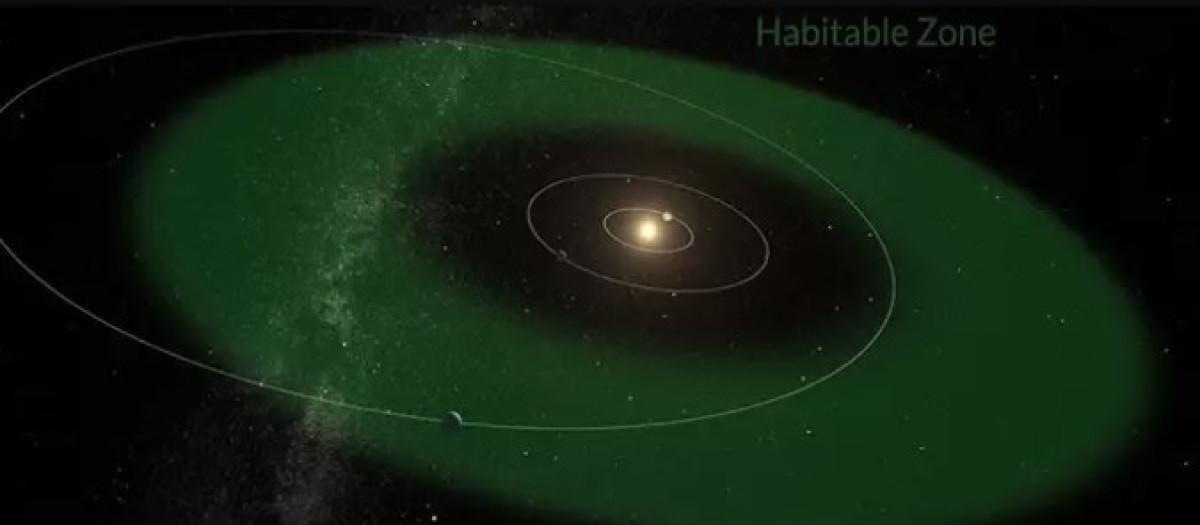 Esta ilustración muestra la zona habitable alrededor de la estrella HD 20794 (en verde) y la trayectoria de los tres planetas del sistema