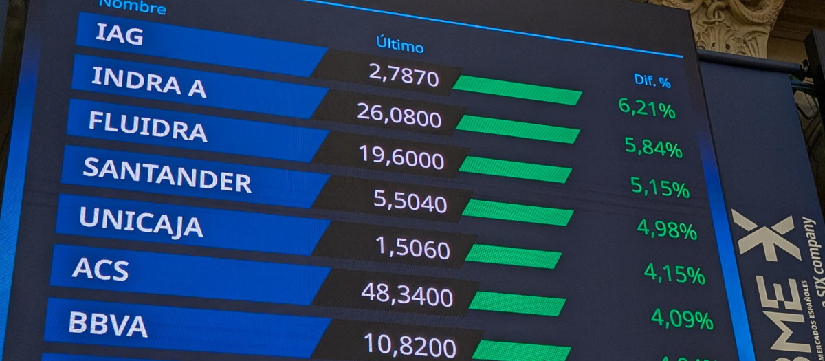 La Bolsa española subió el 2,37 % este martes