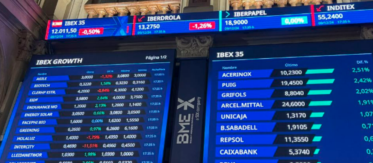 IBEX