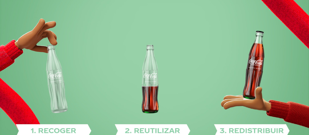 Campaña de CocaCola