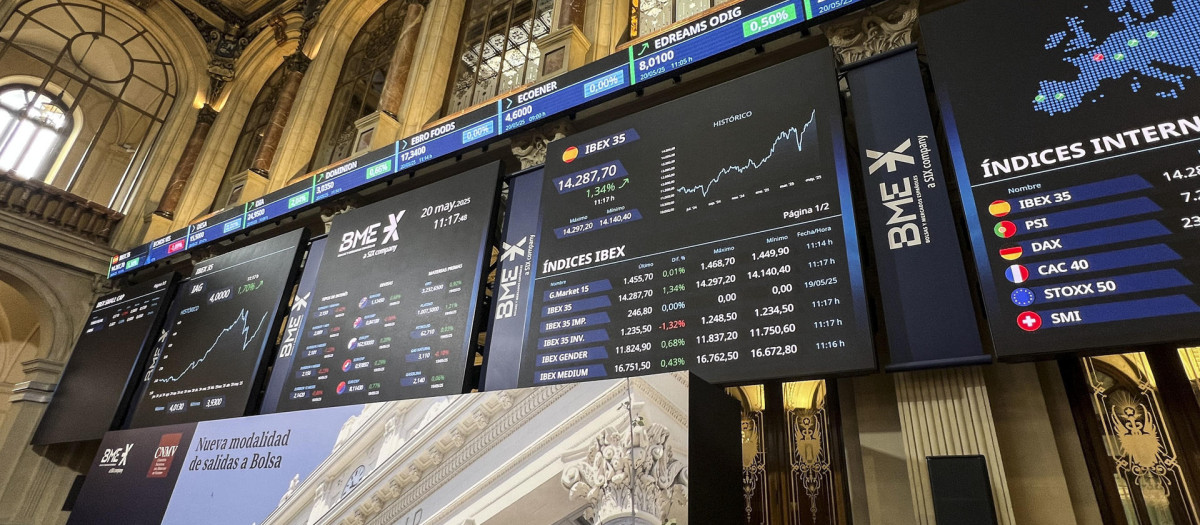 El principal selectivo español, el IBEX 35