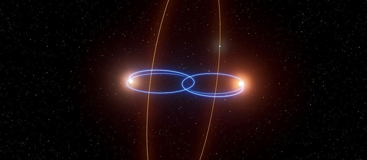 Concepción artística de un planeta orbitando dos enanas marrones. El planeta se encuentra en una órbita polar (en rojo), perpendicular a la órbita mutua de las dos enanas marrones (en azul)