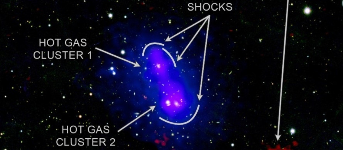 Cúmulos de galaxias en colisión

REMITIDA / HANDOUT por NASA/CXC/CFA/STROE, A. ET AL
Fotografía remitida a medios de comunicación exclusivamente para ilustrar la noticia a la que hace referencia la imagen, y citando la procedencia de la imagen en la firma
05/6/2025