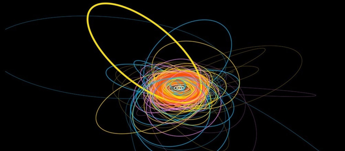 Esta imagen muestra las órbitas de todos los objetos descubiertos por LiDO