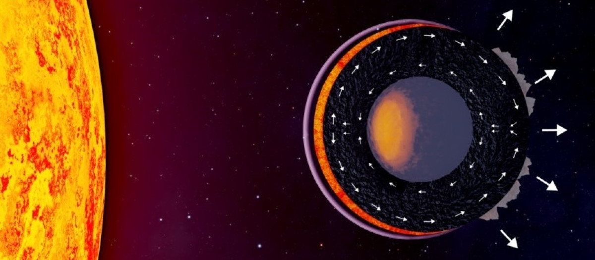 Ilustración artística de la estructura interna de un planeta de lava en estado frío, que muestra un océano de magma diurno cubierto por una atmósfera mineral