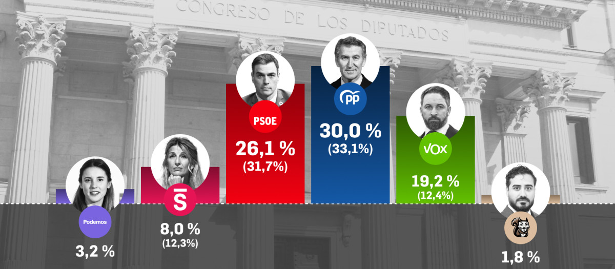 La primera encuesta del año de Target Point para El Debate
