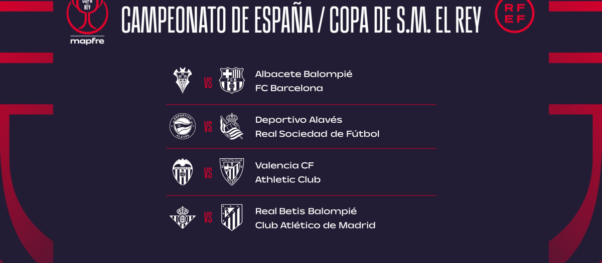 Los cruces de los cuartos de final de Copa del Rey 2025/2026