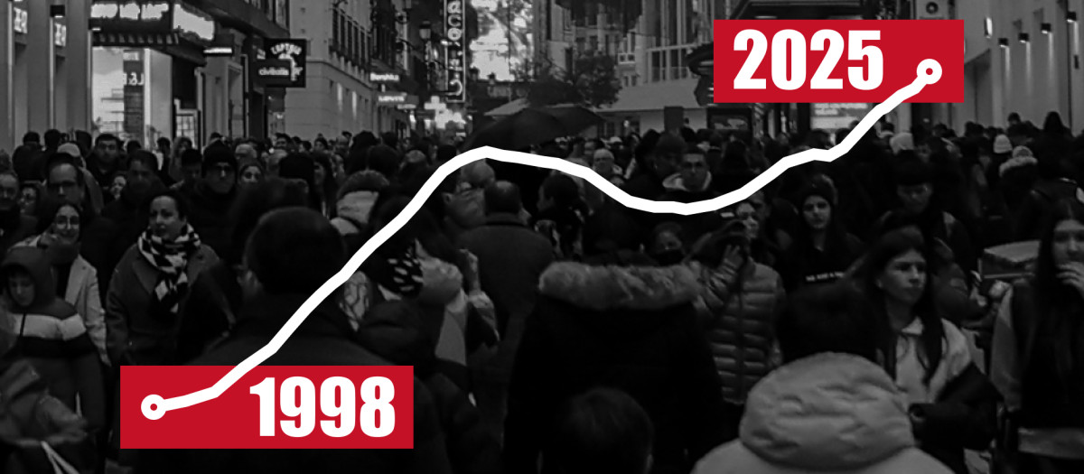 Evolución de la población extranjera en España, desde 1998 a 2025