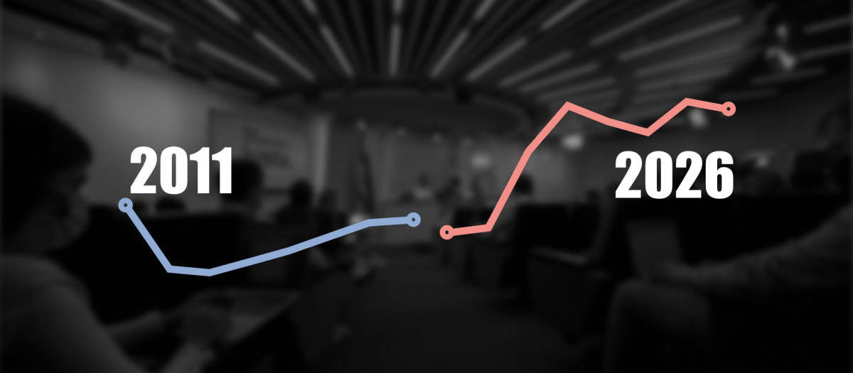 Gasto en publicidad institucional durante el Gobierno de Rajoy (izq.) y el de Sánchez (dcha.)