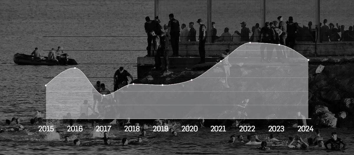 Gráfica de nacionalizados marroquíes