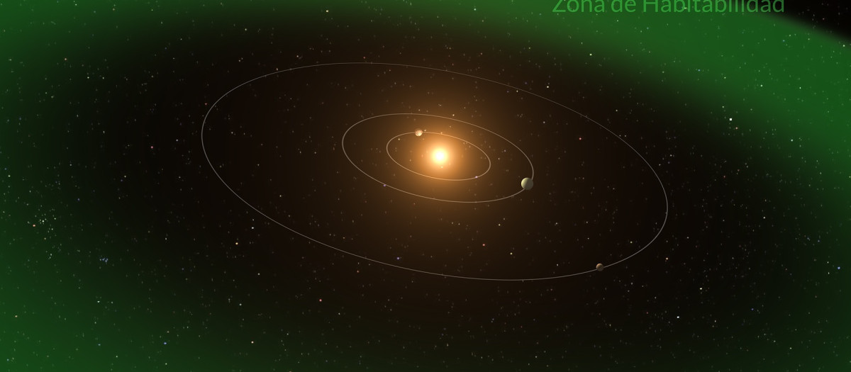 Sistema planetario cercano hallado por el Instituto de Astrofísica de Canarias (IAC)