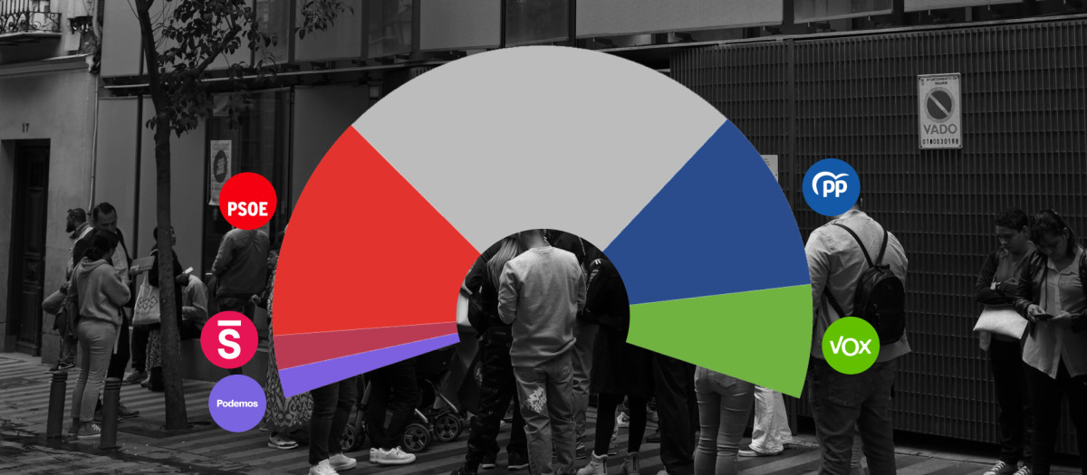Así votan los extranjeros con derecho a voto en España