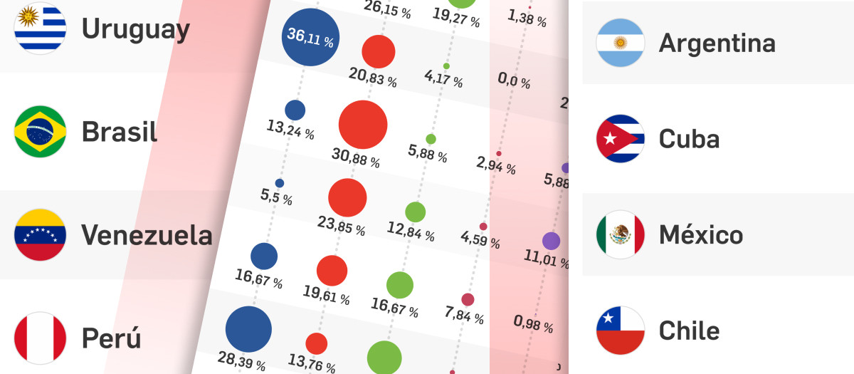 Así votan los extranjeros con derecho a voto en España