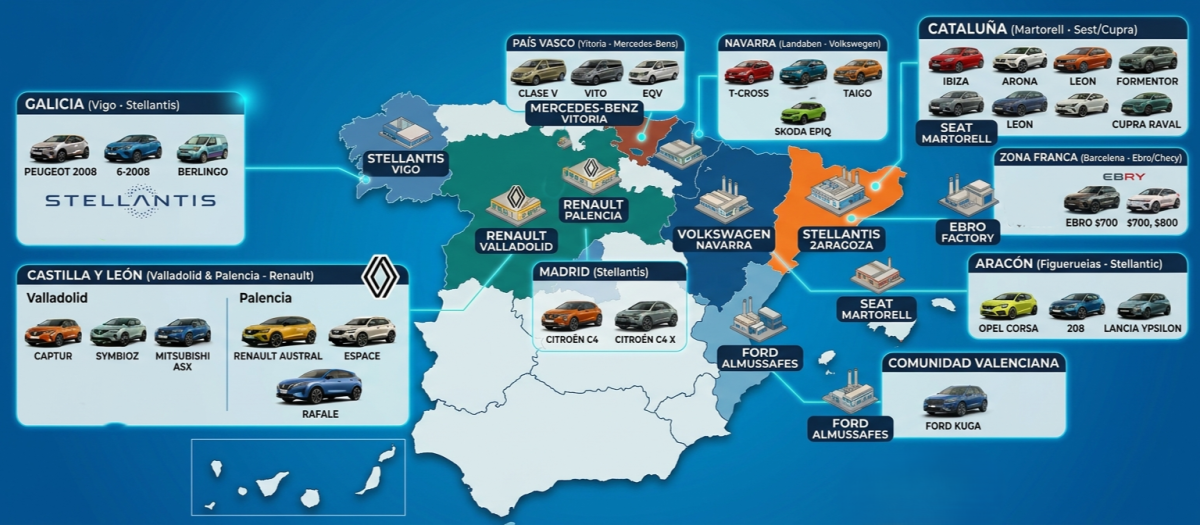La industria automovilística española es muy potente en el mundo y en Europa