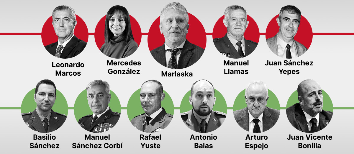 El quién es quién de la Guardia Civil en la causa política contra la UCO