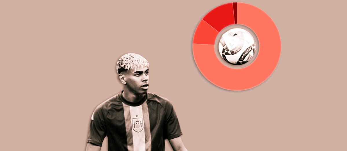Lamine Yamal, un futbolista fuera de lo común