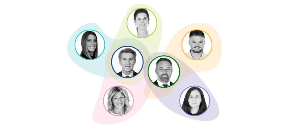 ¿Cuánto coinciden los partidos en las votaciones en el Congreso?